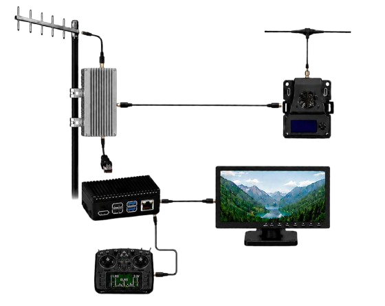 Nyxvision system diagram